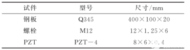 基于時間反演法的高強螺栓預緊力監(jiān)測