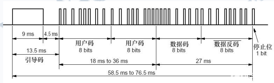 红外遥控器