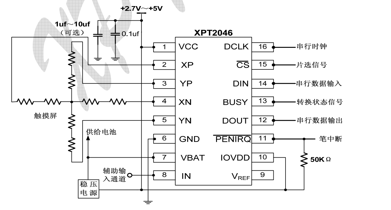 SPI