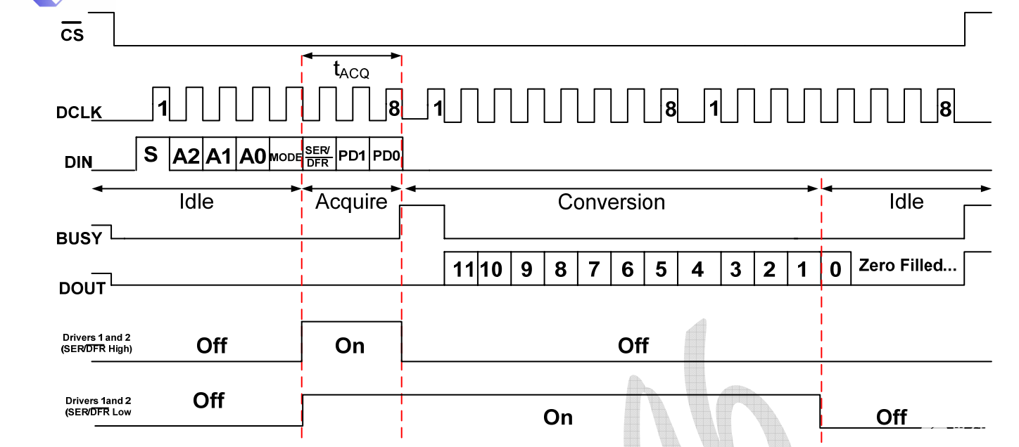 SPI