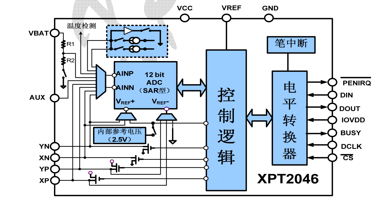 SPI