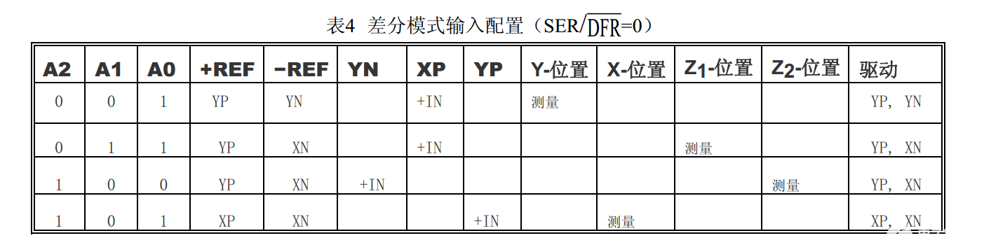 SPI