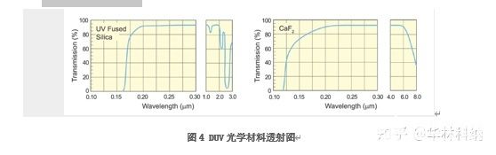 关于刻蚀的重要参数报告