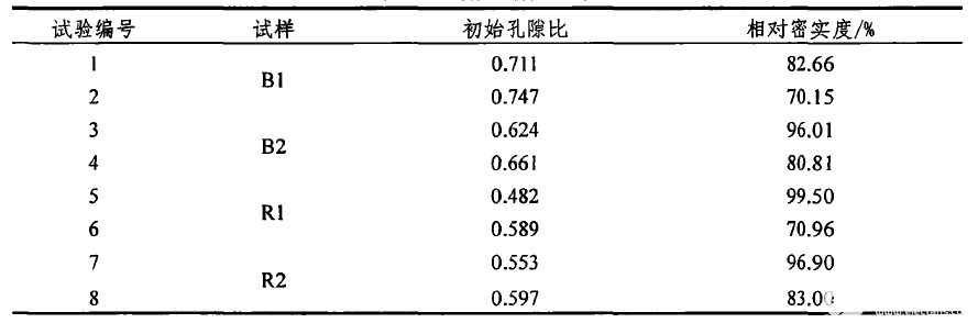 砂土颗粒形状特征与剪切模量间的关系