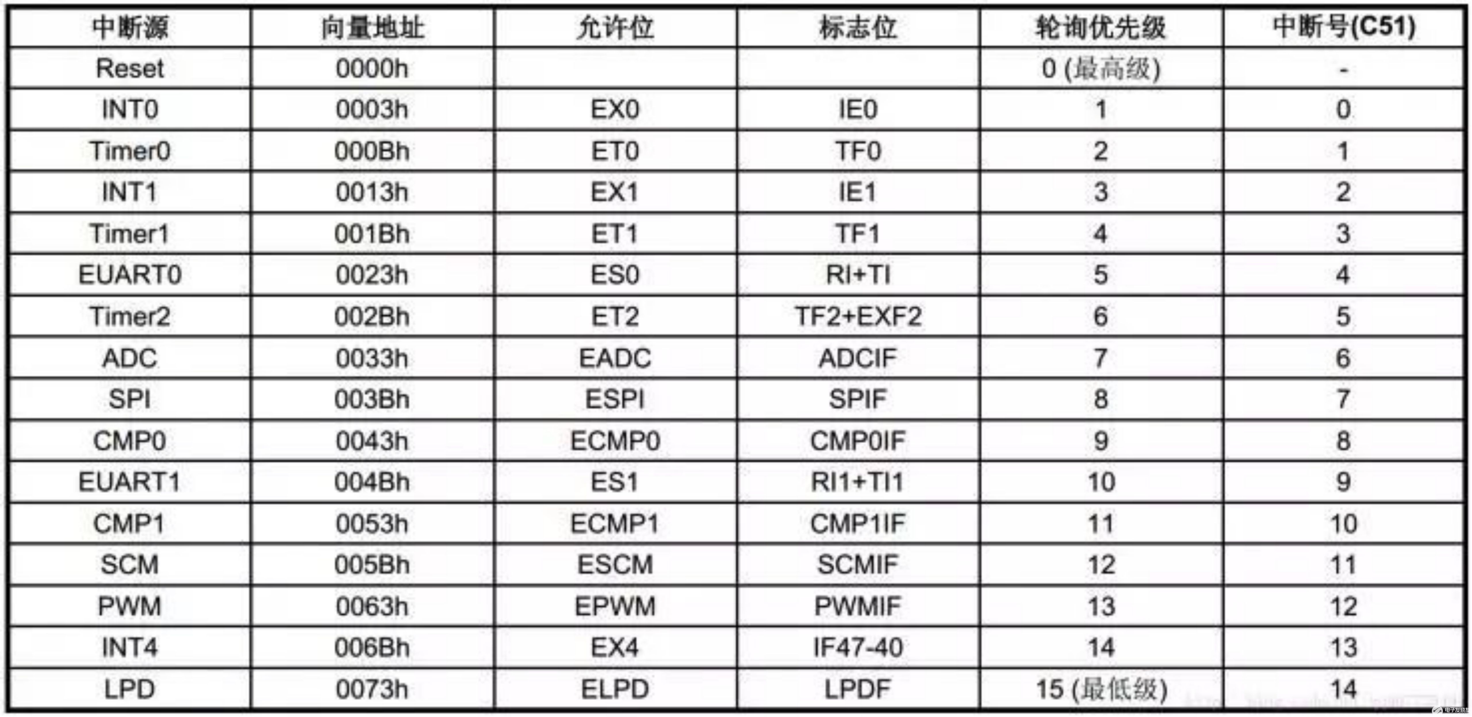 嵌入式