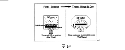 新型全化学<b class='flag-5'>晶片</b><b class='flag-5'>清洗</b><b class='flag-5'>技术</b>详解