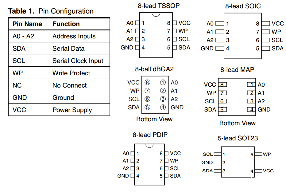 STM32: 介绍IIC总线、读写AT24C02(模拟时序)