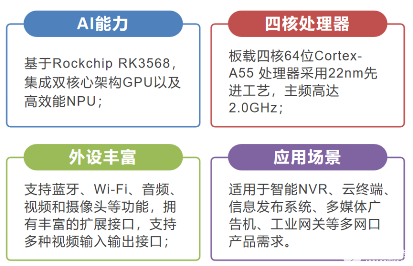 OpenHarmony