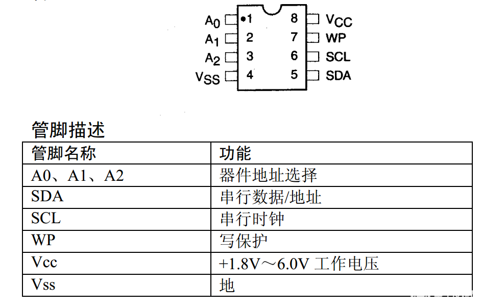 总线