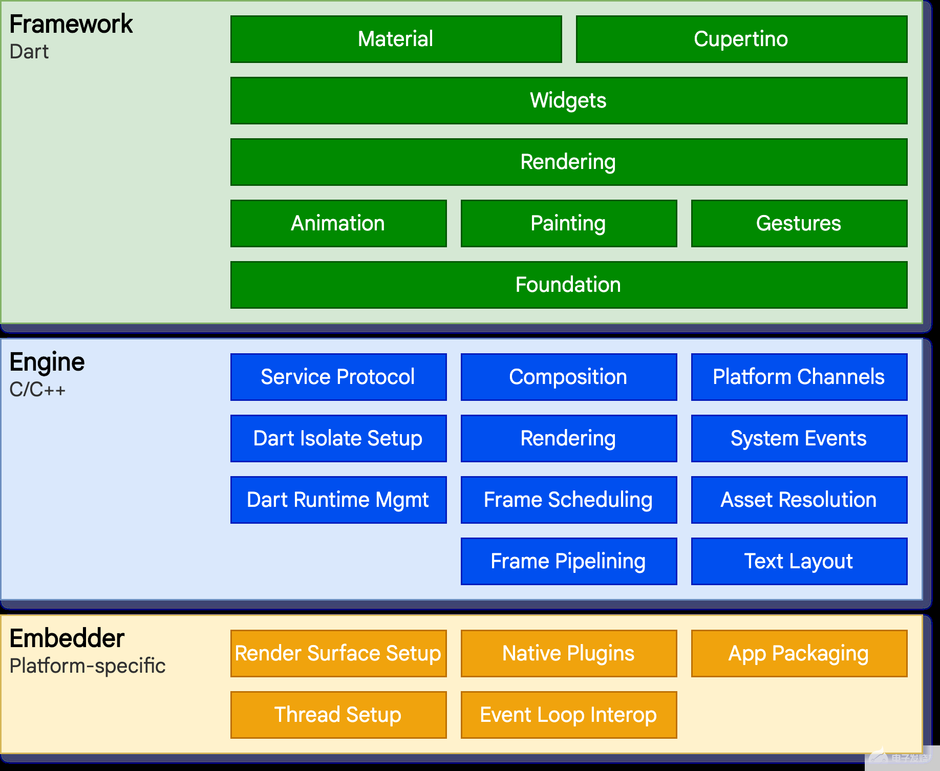 OpenHarmony