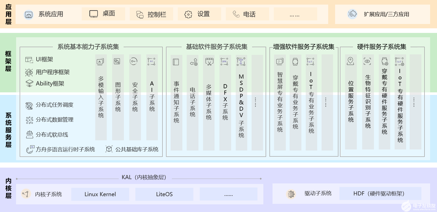 OpenHarmony