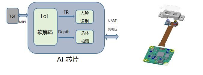 半岛·综合体育欧菲光发布首款VGA分辨率银联支付安全级人脸锁用TOF方案(图3)