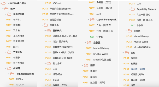 详解Minitab API系统集成案例