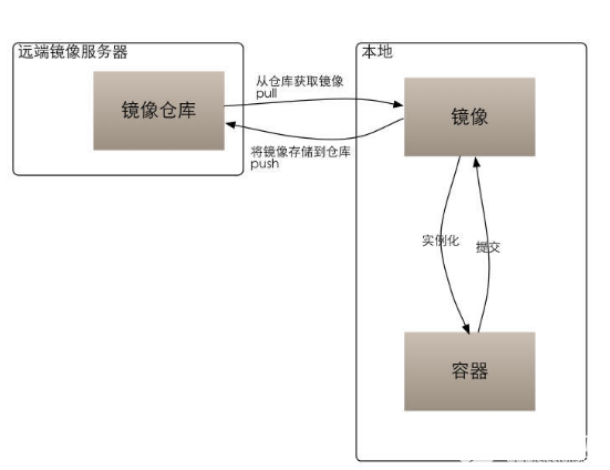 如何在Docker構(gòu)建出來的系統(tǒng)鏡像中進行熱點測試