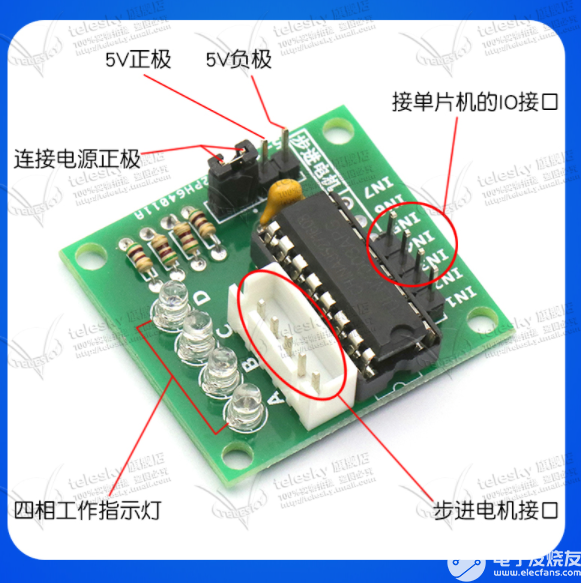 STM32