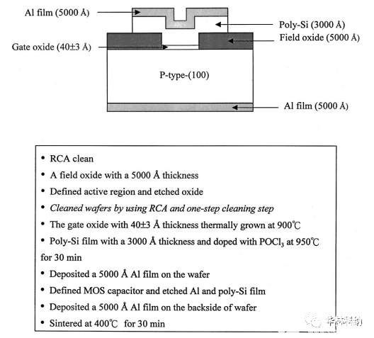 半导体制造中有效的湿法清洗工艺