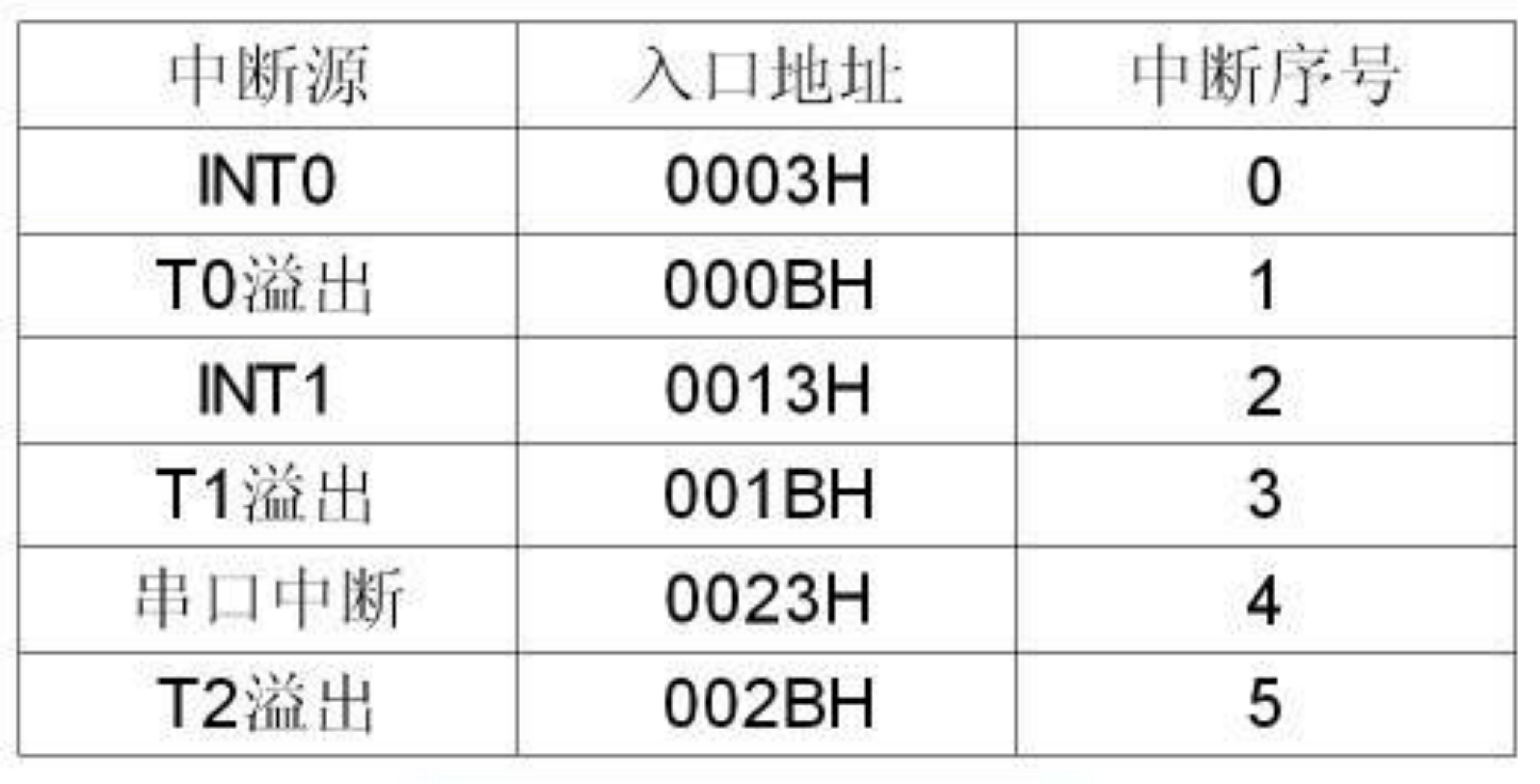 51单片机