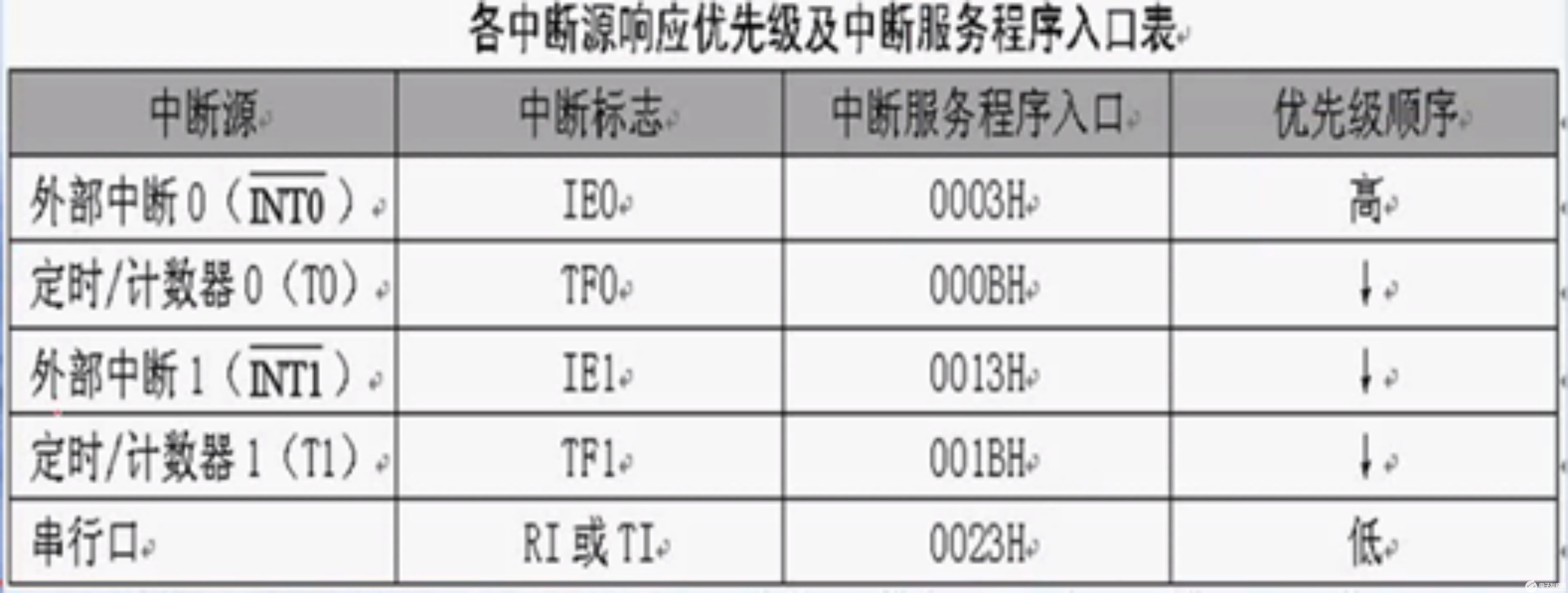 STM32