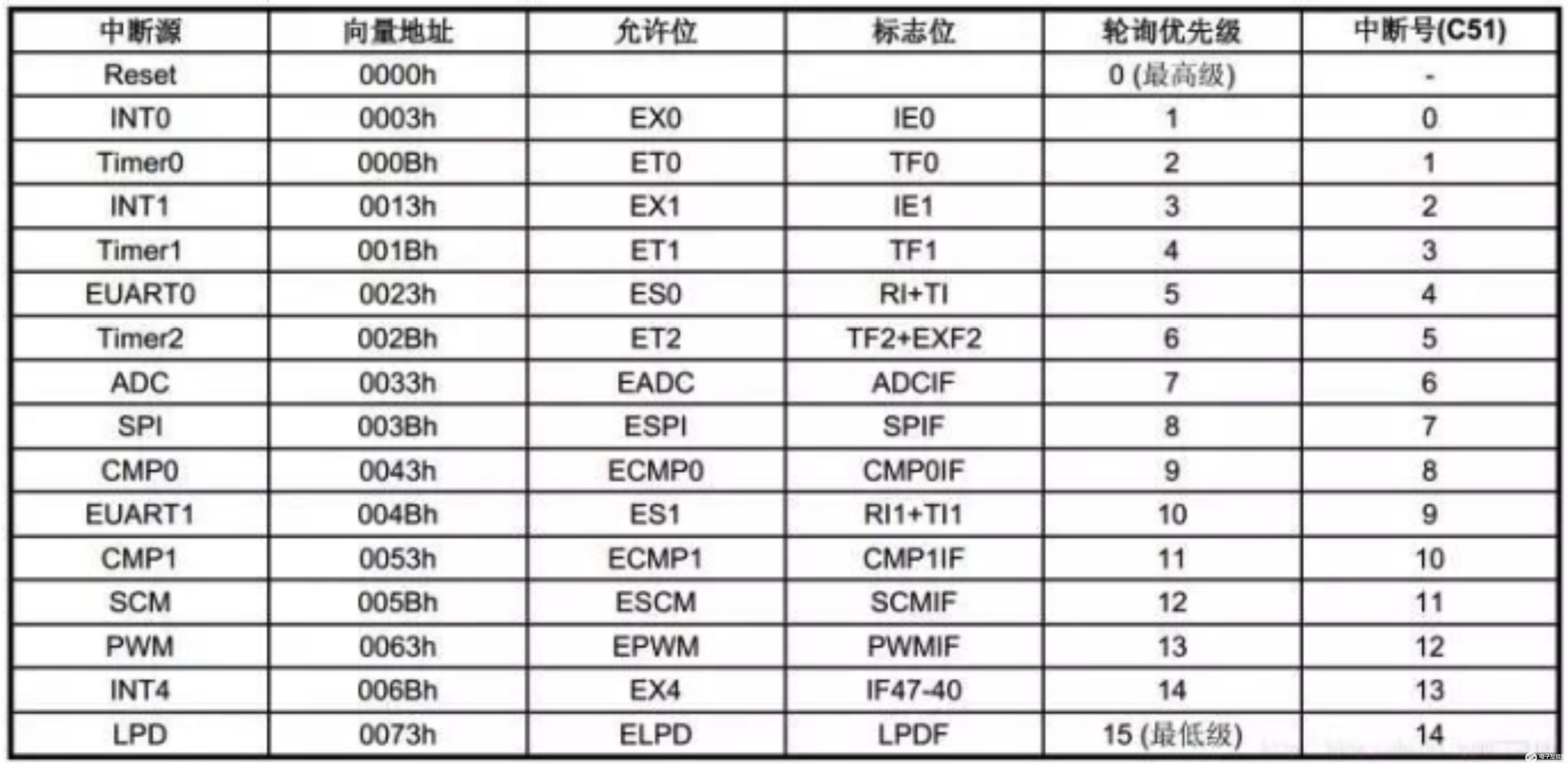 嵌入式