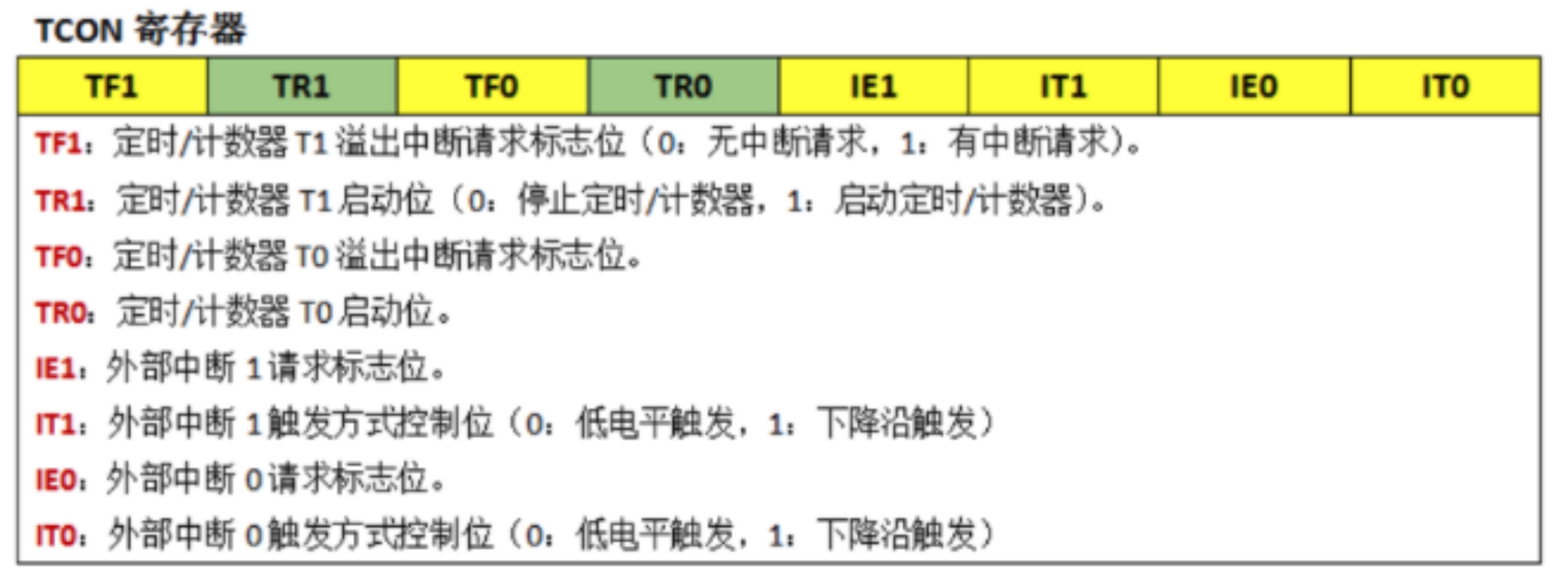 嵌入式