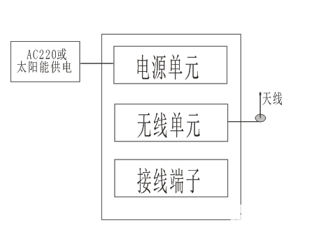 無線數(shù)據(jù)傳輸裝置在水泥廠旋轉(zhuǎn)窯中的應(yīng)用