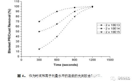 高频声能清洗半导体晶片的方法