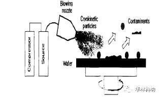 油基污染物SPM是(图1)