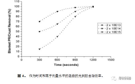 高频声能清洗半导体晶片的方法