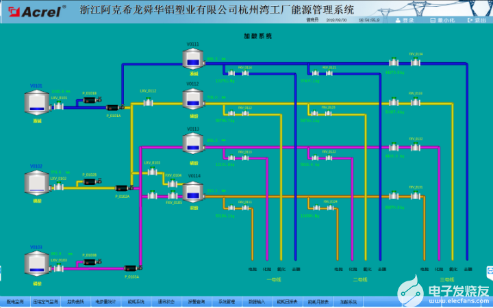 远程抄表电能综合管理系统的设计与应用