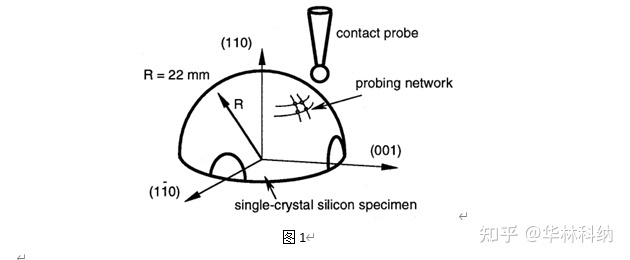 <b>单晶硅</b><b>各向异性</b><b>蚀刻</b><b>特性</b>的表征