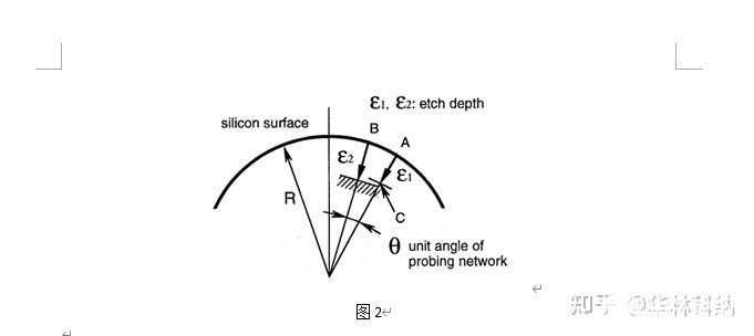 單晶硅各向異性蝕刻特性的表征