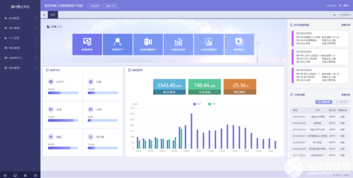 AcrelCloud-3200型远程预付费电能管理系统简介