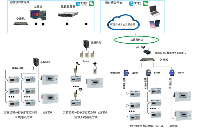 AcrelCloud-3200型远程预付费电能管...