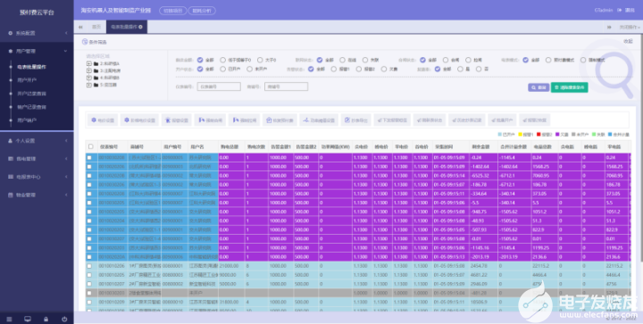 AcrelCloud-3200型远程预付费电能管理系统简介