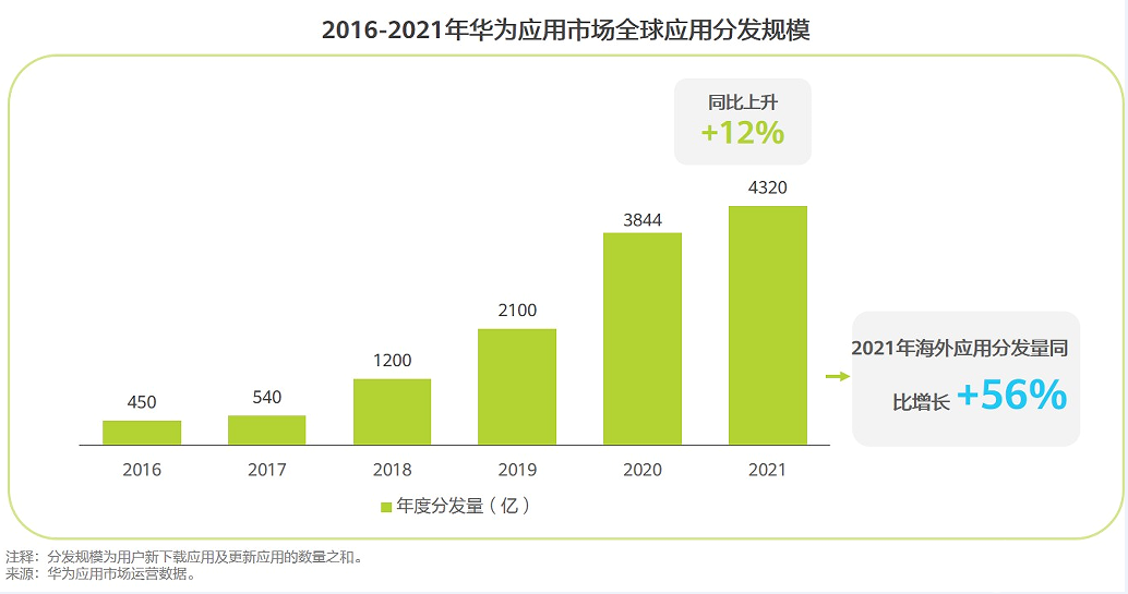 移动应用