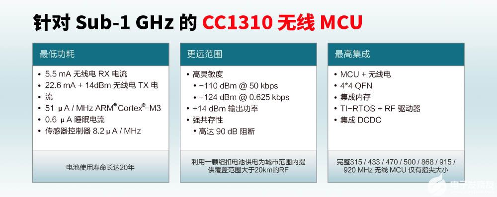 基于CC1310射頻芯片的E70系列無線串口模塊