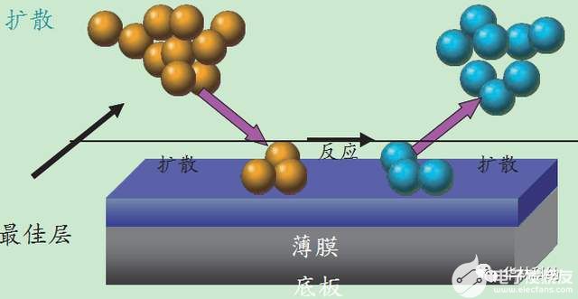 晶圓背面研磨與濕式刻蝕工藝