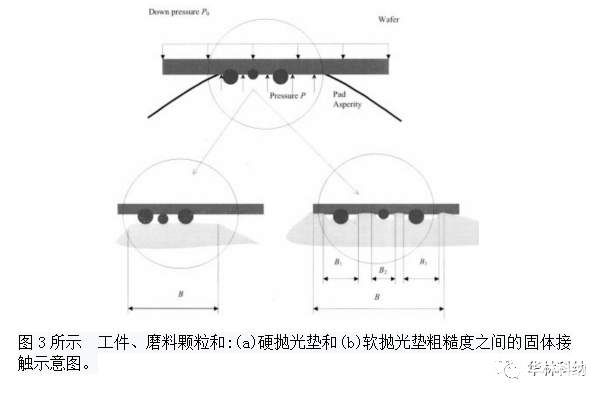 材料