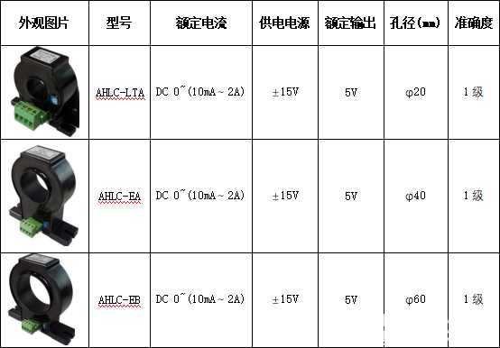 霍尔电流传感器概述及技术指标