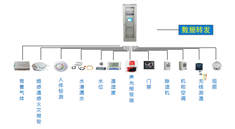 Acrel-2000E配电室综合监控系统简介