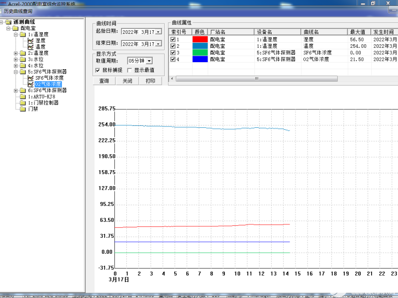 Acrel-2000E配电室综合监控系统简介