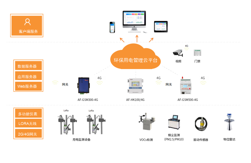 AcrelCloud-3000环保用电监管云平台的应用案例