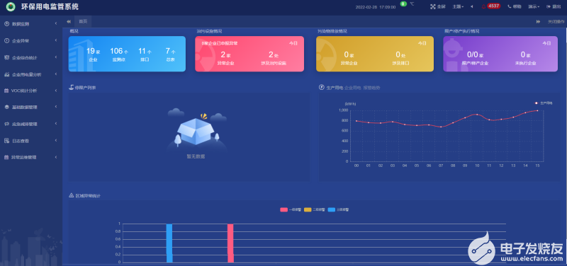 AcrelCloud-3000环保用电监管云平台的应用案例