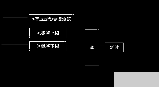 防孤岛保护装置在光伏发电并网供电系统的应用