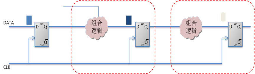 详解FPGA的基本电路结构
