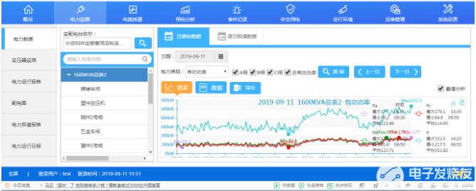 變電所運(yùn)維云平臺(tái)解決方案