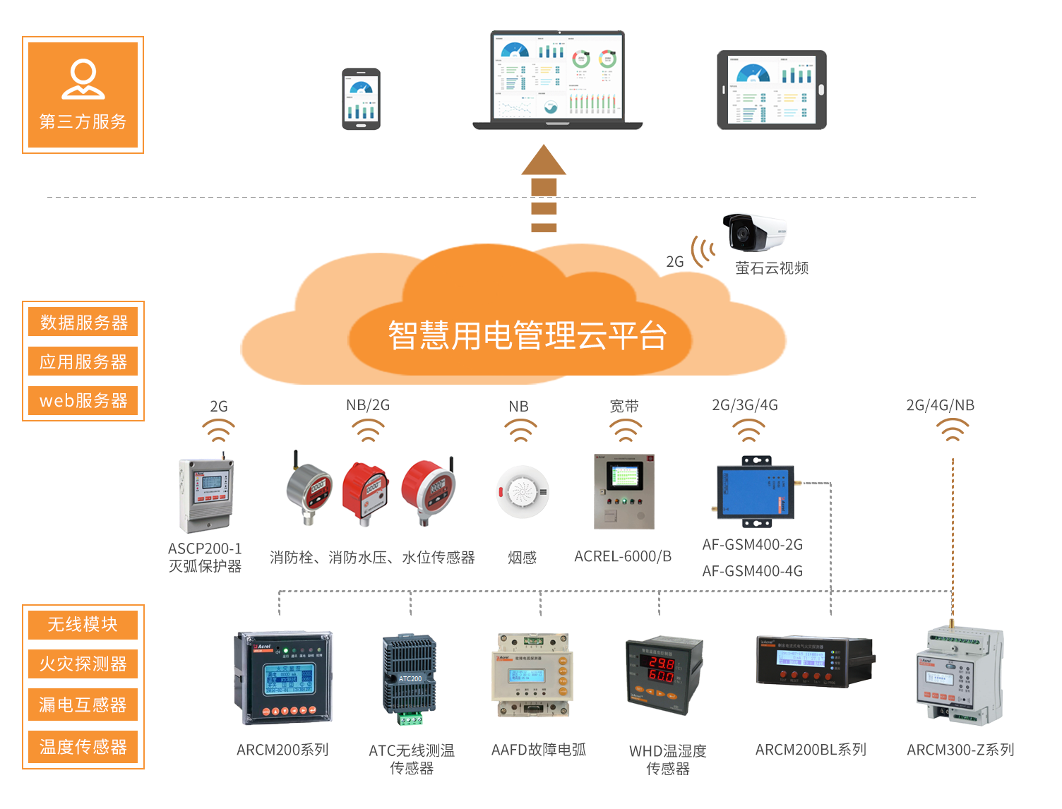 云计算