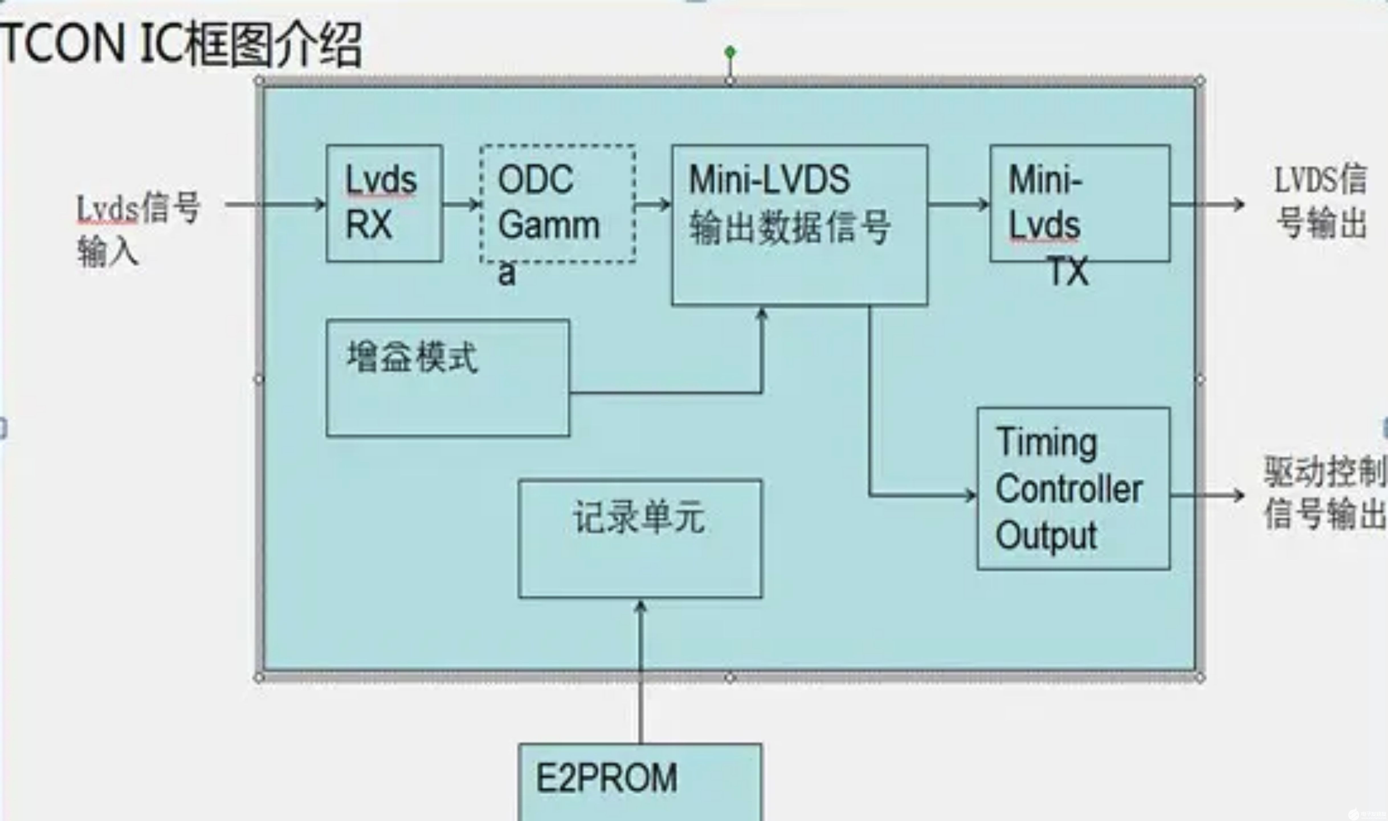 详解单片机的定时功能