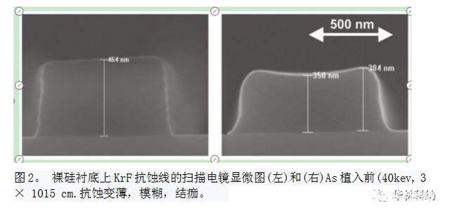 使用濕化學(xué)物質(zhì)去除光刻膠和殘留物