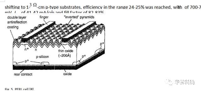 高性能硅太陽(yáng)能電池設(shè)計(jì)方案